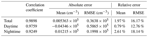 ANGEO - Comparison of CSES ionospheric RO data with COSMIC measurements