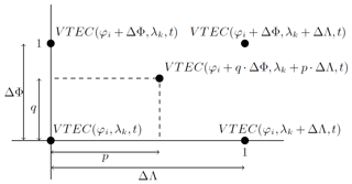 https://www.ann-geophys.net/37/699/2019/angeo-37-699-2019-f04