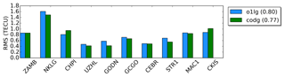 https://www.ann-geophys.net/37/699/2019/angeo-37-699-2019-f11