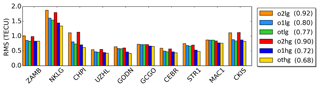 https://www.ann-geophys.net/37/699/2019/angeo-37-699-2019-f13