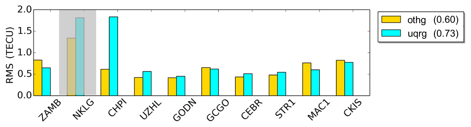 https://www.ann-geophys.net/37/699/2019/angeo-37-699-2019-f14