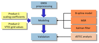 https://www.ann-geophys.net/37/699/2019/angeo-37-699-2019-f15