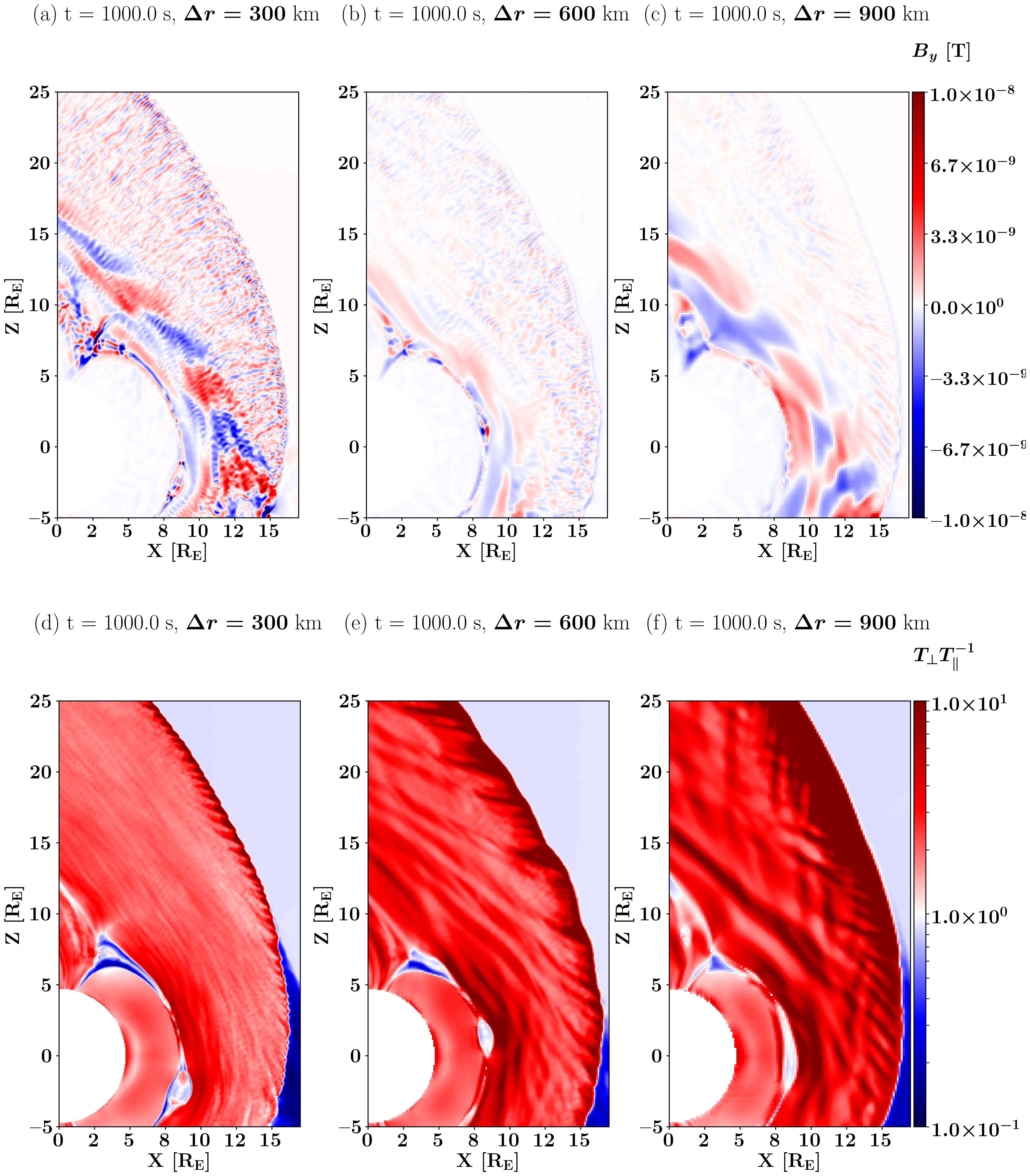 Angeo Resolution Dependence Of Magnetosheath Waves In Global Hybrid Vlasov Simulations