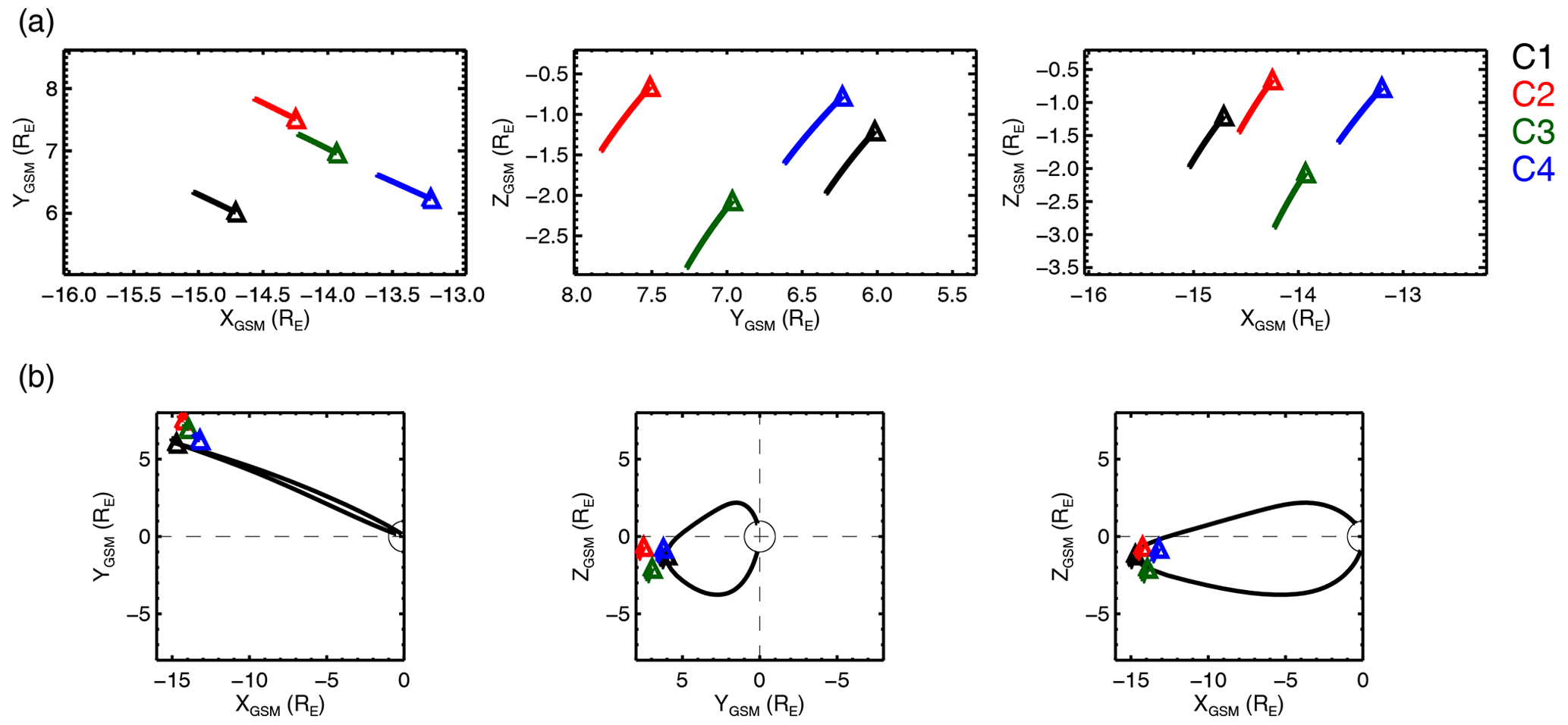 ANGEO - Dynamics of variable dusk–dawn flow associated with 