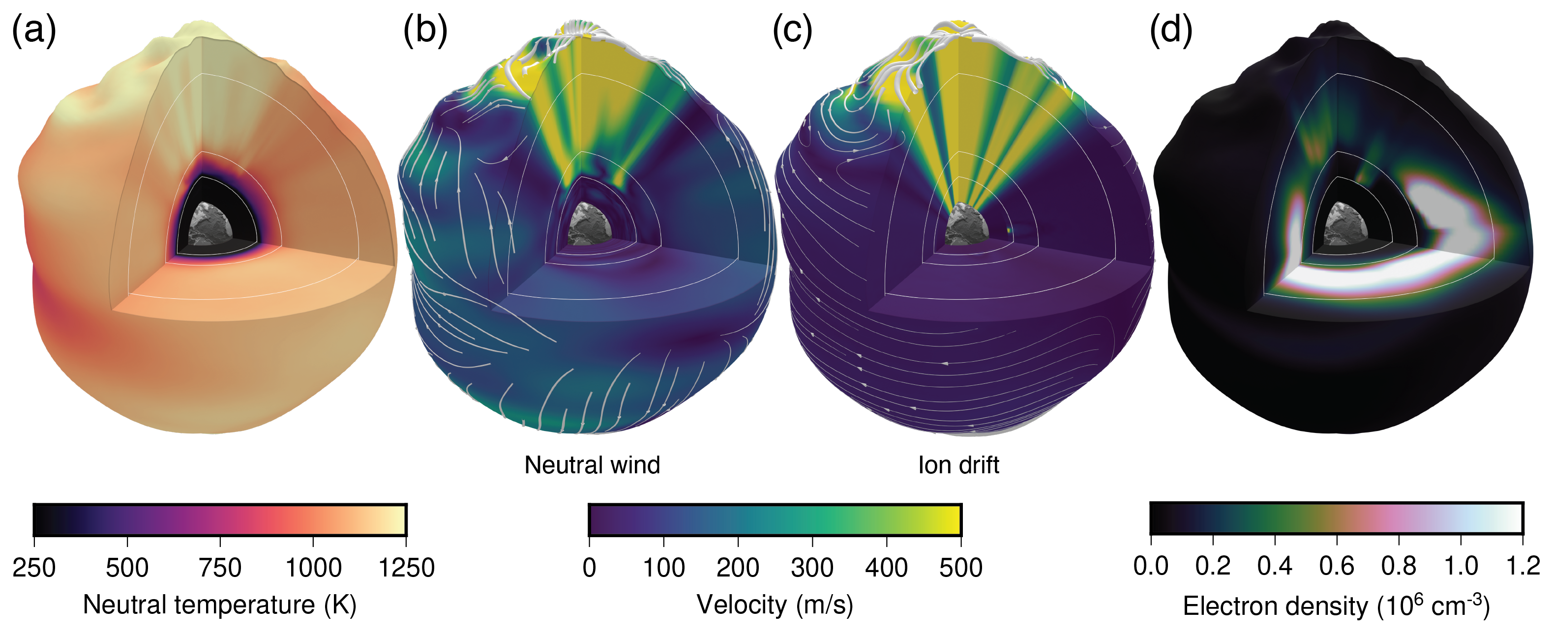 ANGEO - Lower-thermosphere–ionosphere (LTI) quantities: current