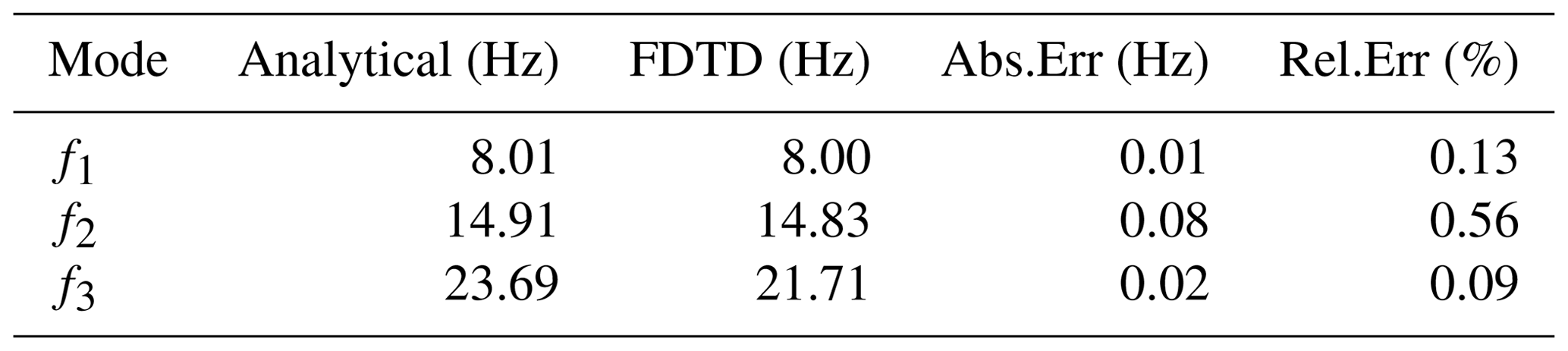 ANGEO - Finite-difference time-domain analysis of ELF radio wave ...