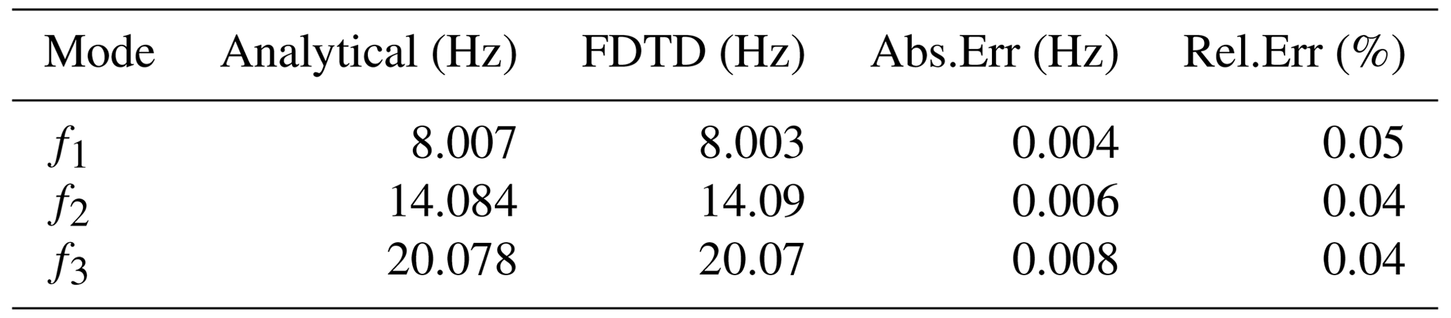 ANGEO - Finite-difference time-domain analysis of ELF radio wave ...