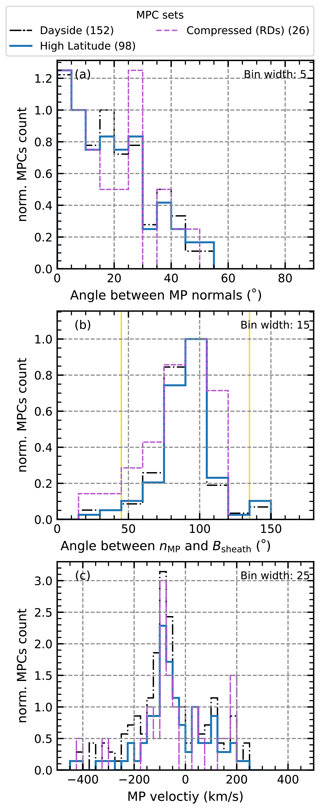 https://angeo.copernicus.org/articles/42/371/2024/angeo-42-371-2024-f07