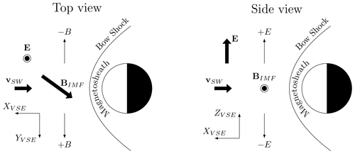 https://angeo.copernicus.org/articles/42/419/2024/angeo-42-419-2024-f01