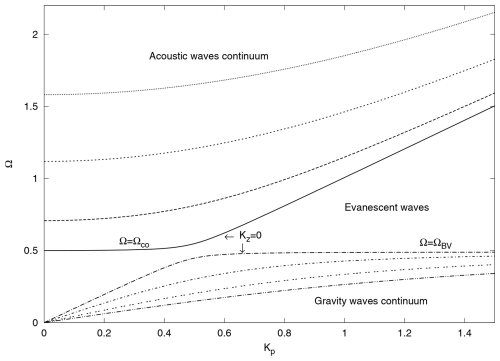 https://angeo.copernicus.org/articles/42/491/2024/angeo-42-491-2024-f01