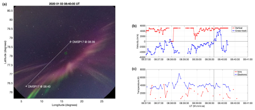 https://angeo.copernicus.org/articles/43/349/2025/angeo-43-349-2025-f11