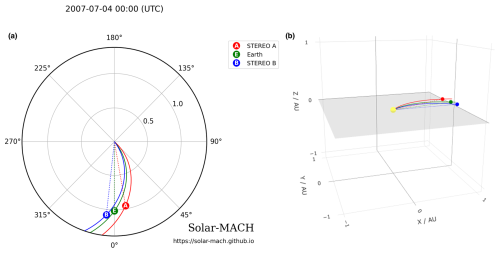 https://angeo.copernicus.org/articles/43/37/2025/angeo-43-37-2025-f01