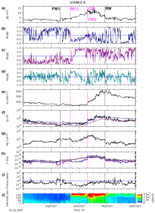 https://angeo.copernicus.org/articles/43/37/2025/angeo-43-37-2025-f03