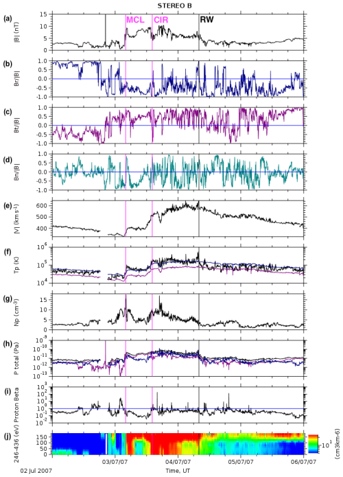 https://angeo.copernicus.org/articles/43/37/2025/angeo-43-37-2025-f04