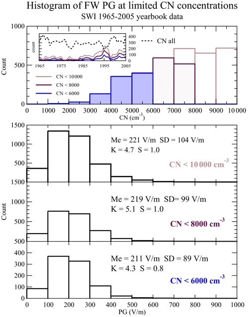 https://angeo.copernicus.org/articles/43/391/2025/angeo-43-391-2025-f09