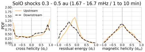 https://angeo.copernicus.org/articles/43/489/2025/angeo-43-489-2025-f10