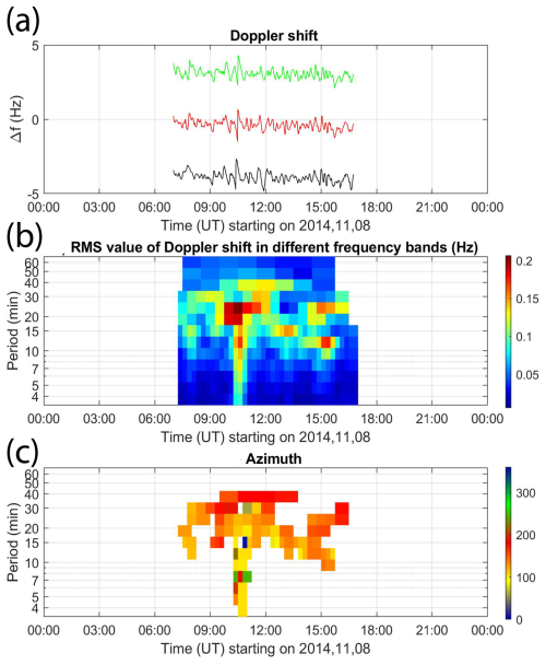 https://angeo.copernicus.org/articles/43/511/2025/angeo-43-511-2025-f14
