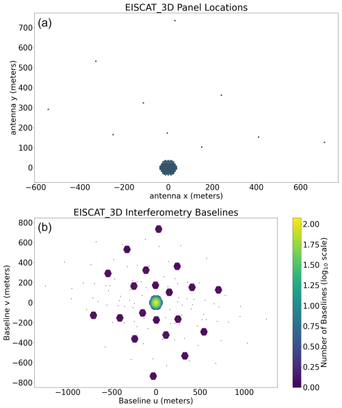 https://angeo.copernicus.org/articles/43/99/2025/angeo-43-99-2025-f01