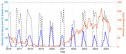 https://angeo.copernicus.org/articles/44/1003/2026/angeo-44-1003-2026-f10