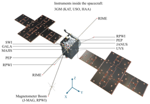 https://angeo.copernicus.org/articles/44/1131/2026/angeo-44-1131-2026-f01