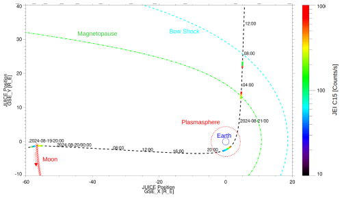 https://angeo.copernicus.org/articles/44/1143/2026/angeo-44-1143-2026-f01