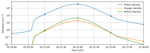 https://angeo.copernicus.org/articles/44/1143/2026/angeo-44-1143-2026-f03