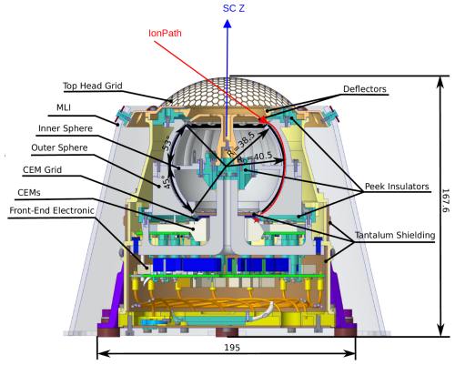 https://angeo.copernicus.org/articles/44/1143/2026/angeo-44-1143-2026-f04