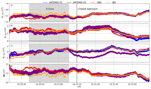 https://angeo.copernicus.org/articles/44/1211/2026/angeo-44-1211-2026-f06
