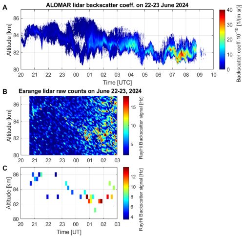 https://angeo.copernicus.org/articles/44/331/2026/angeo-44-331-2026-f06