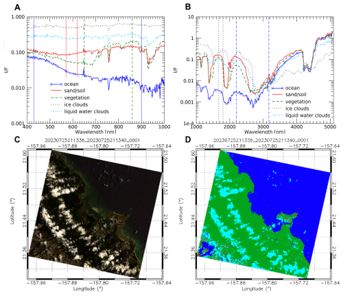https://angeo.copernicus.org/articles/44/511/2026/angeo-44-511-2026-f06