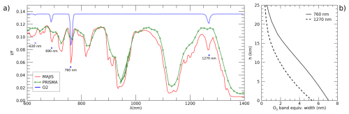 https://angeo.copernicus.org/articles/44/511/2026/angeo-44-511-2026-f09