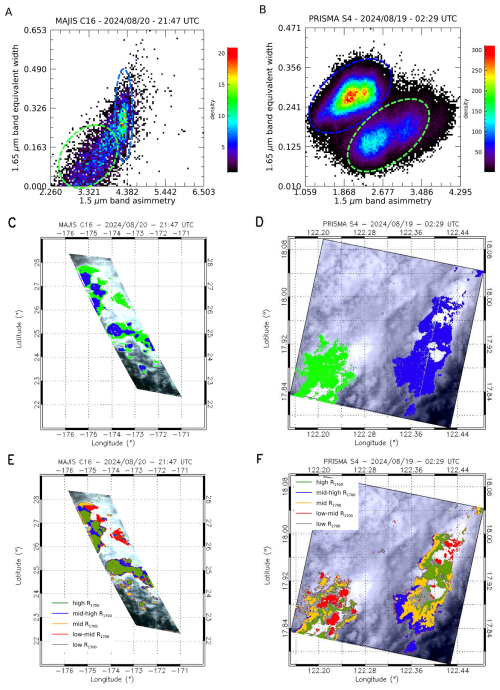 https://angeo.copernicus.org/articles/44/511/2026/angeo-44-511-2026-f12