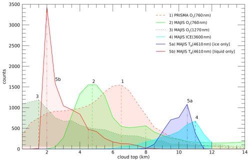 https://angeo.copernicus.org/articles/44/511/2026/angeo-44-511-2026-f15