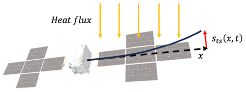 https://angeo.copernicus.org/articles/44/731/2026/angeo-44-731-2026-f06