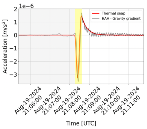 https://angeo.copernicus.org/articles/44/731/2026/angeo-44-731-2026-f08