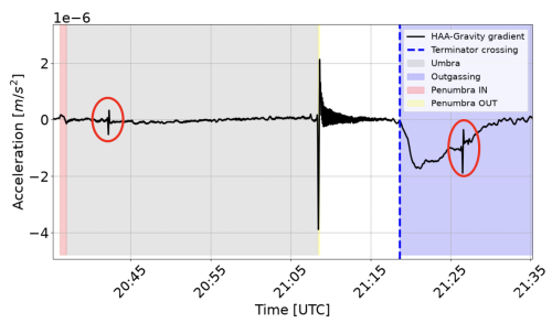 https://angeo.copernicus.org/articles/44/731/2026/angeo-44-731-2026-f10