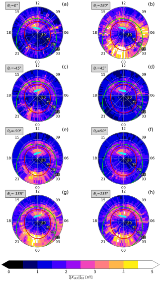 https://angeo.copernicus.org/articles/44/811/2026/angeo-44-811-2026-f03