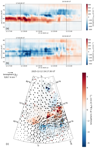 https://angeo.copernicus.org/articles/44/855/2026/angeo-44-855-2026-f07