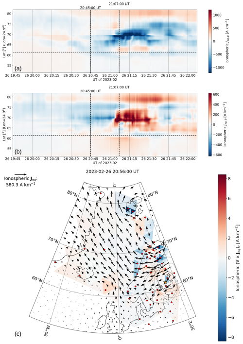 https://angeo.copernicus.org/articles/44/855/2026/angeo-44-855-2026-f09
