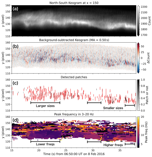https://angeo.copernicus.org/articles/44/959/2026/angeo-44-959-2026-f04