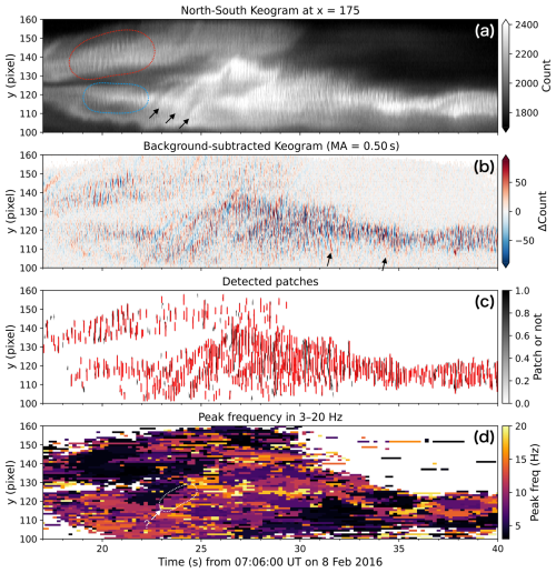 https://angeo.copernicus.org/articles/44/959/2026/angeo-44-959-2026-f05